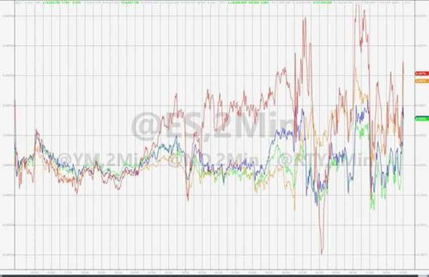 massive safe haven panic bid in bonds gold swissy sparks dollar exodus