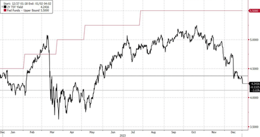 massive safe haven panic bid in bonds gold swissy sparks dollar exodus