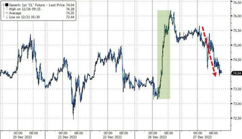 massive safe haven panic bid in bonds gold swissy sparks dollar exodus