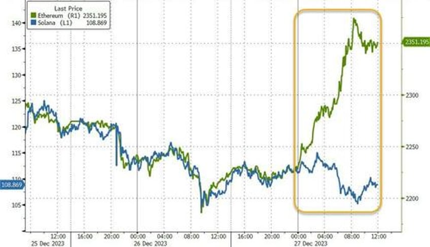 massive safe haven panic bid in bonds gold swissy sparks dollar exodus