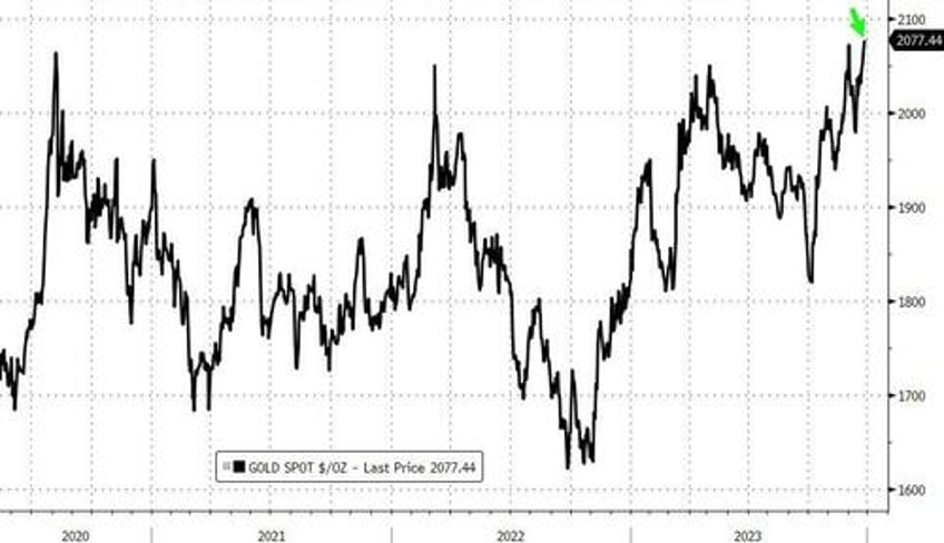 massive safe haven panic bid in bonds gold swissy sparks dollar exodus