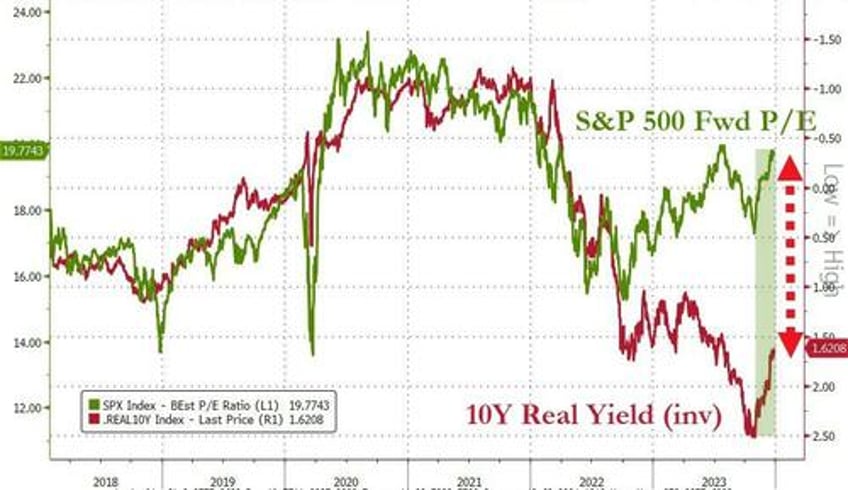 massive safe haven panic bid in bonds gold swissy sparks dollar exodus