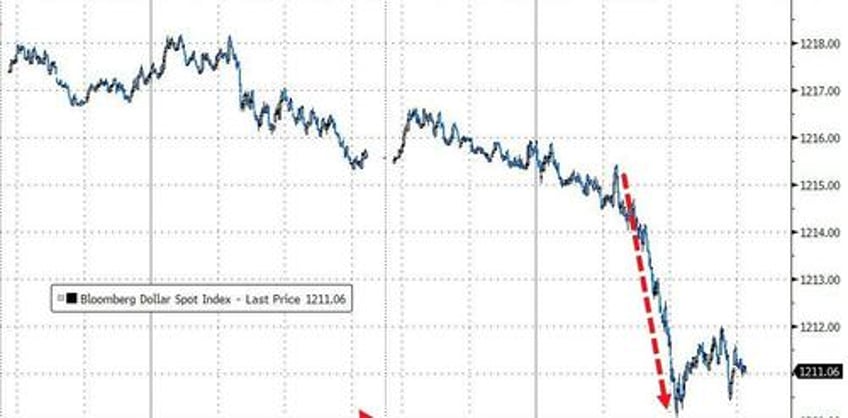 massive safe haven panic bid in bonds gold swissy sparks dollar exodus