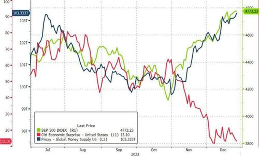 massive safe haven panic bid in bonds gold swissy sparks dollar exodus