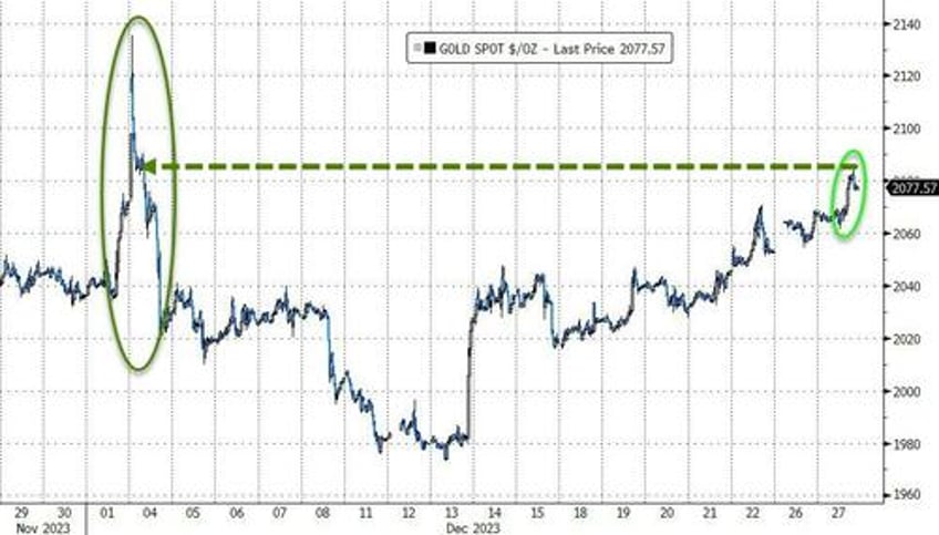 massive safe haven panic bid in bonds gold swissy sparks dollar exodus