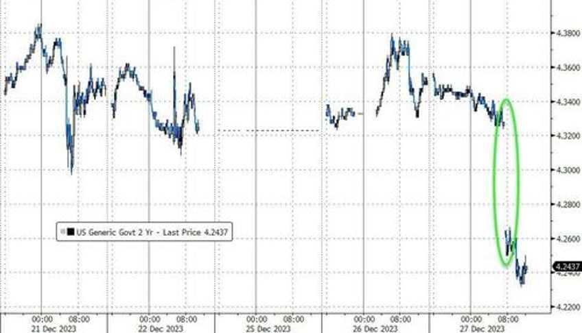 massive safe haven panic bid in bonds gold swissy sparks dollar exodus