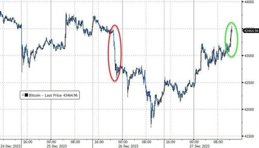 massive safe haven panic bid in bonds gold swissy sparks dollar exodus