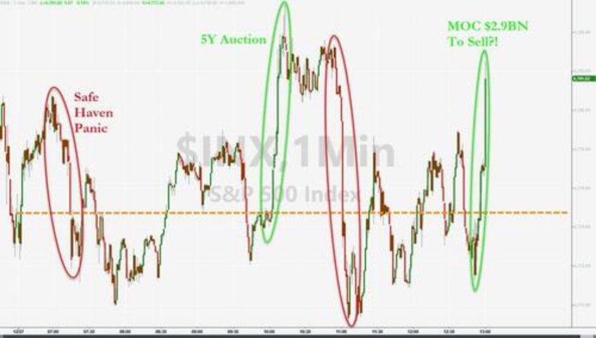 massive safe haven panic bid in bonds gold swissy sparks dollar exodus