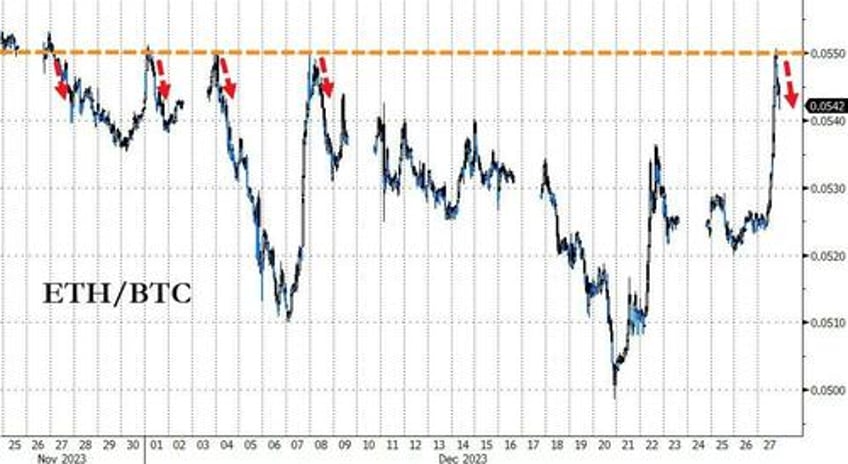 massive safe haven panic bid in bonds gold swissy sparks dollar exodus