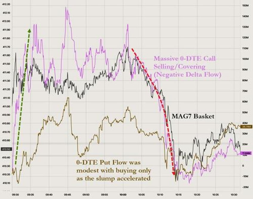 massive safe haven panic bid in bonds gold swissy sparks dollar exodus