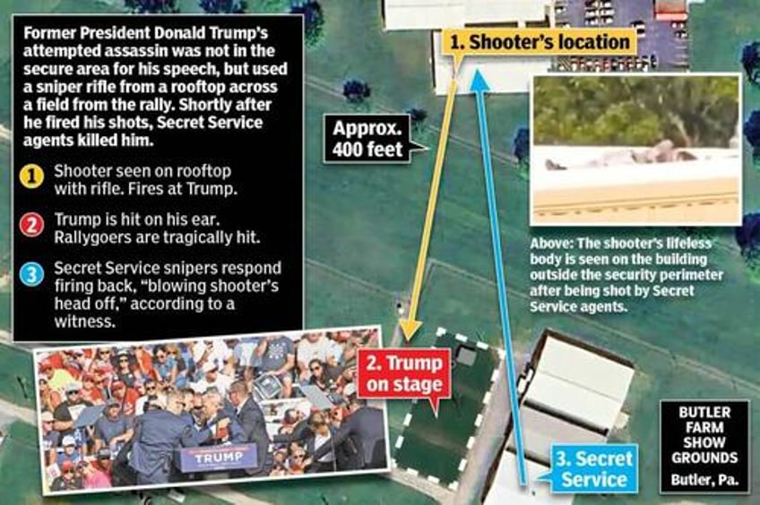 massive secret service failure led to nearly successful assassination of donald trump