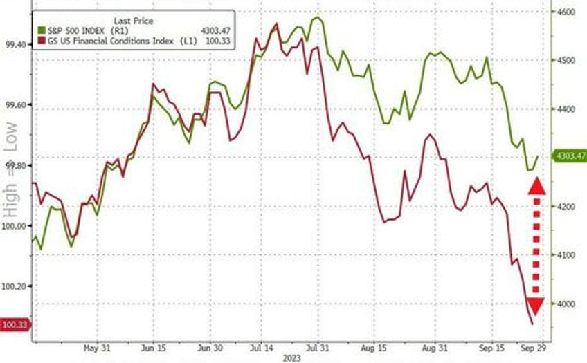 massive short squeeze lifts stocks bitcoin jumps as bullion black gold dumped