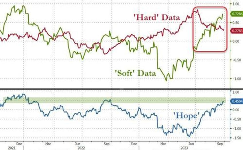 massive short squeeze lifts stocks bitcoin jumps as bullion black gold dumped