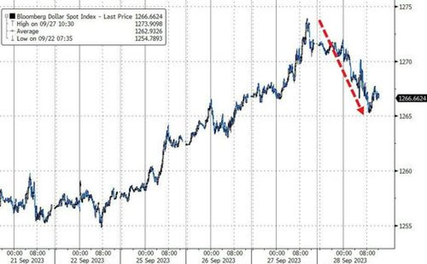 massive short squeeze lifts stocks bitcoin jumps as bullion black gold dumped