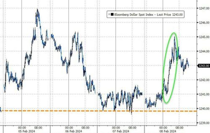 massive short squeeze sends small caps soaring big tech skids bitcoin black gold bid