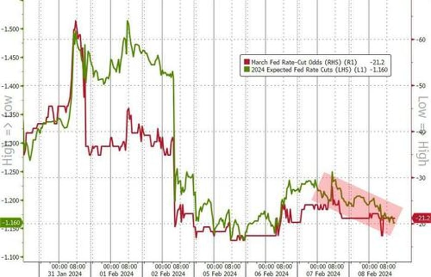 massive short squeeze sends small caps soaring big tech skids bitcoin black gold bid