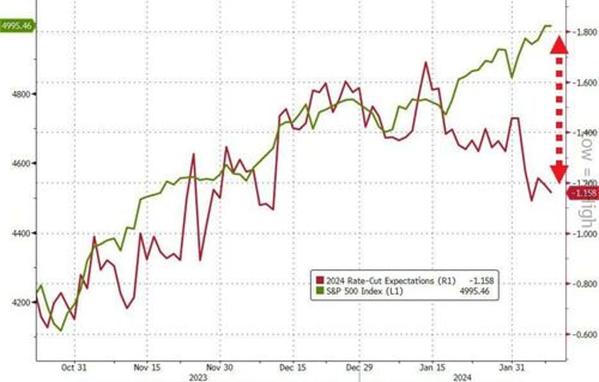 massive short squeeze sends small caps soaring big tech skids bitcoin black gold bid