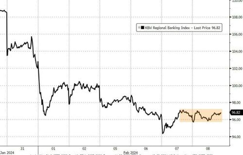 massive short squeeze sends small caps soaring big tech skids bitcoin black gold bid