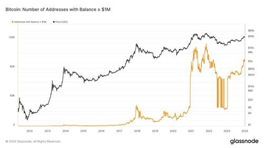 massive whales dominated crypto buying in december eth demand trumps btc