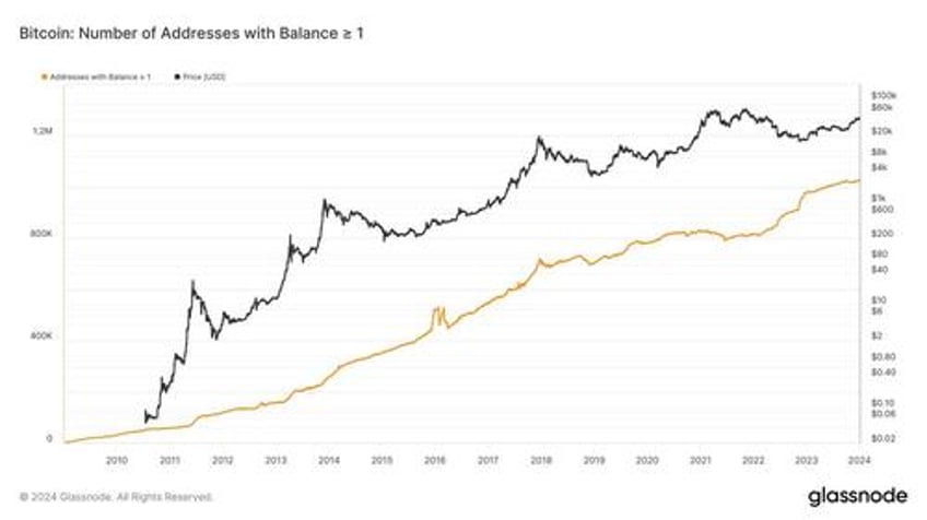 massive whales dominated crypto buying in december eth demand trumps btc