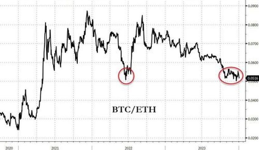 massive whales dominated crypto buying in december eth demand trumps btc