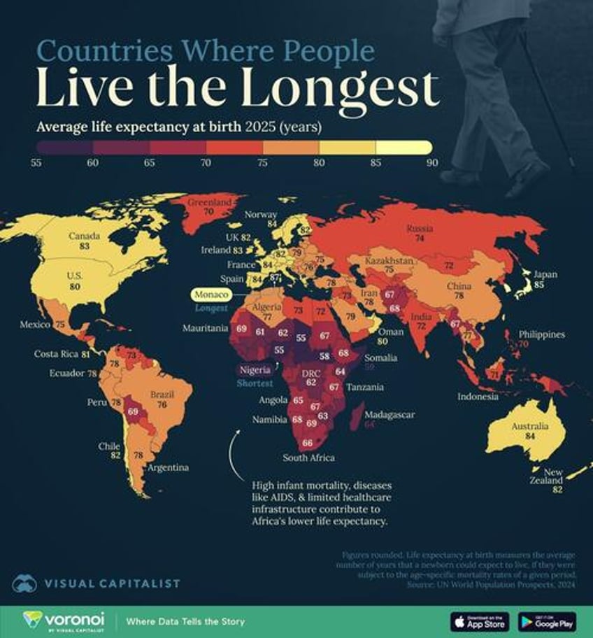maybe money cant buy happiness but it can buy longevity