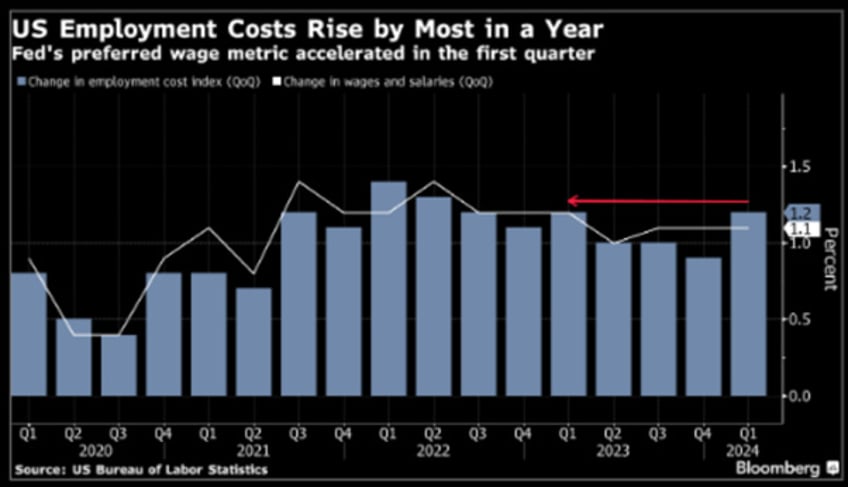 mayday the fed