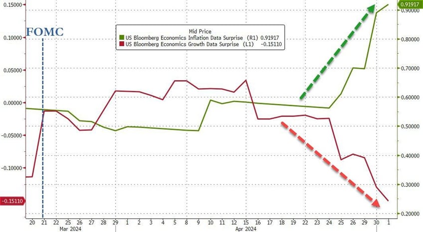 mayday the fed