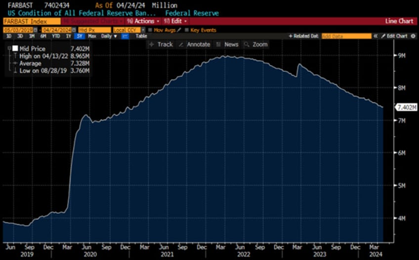 mayday the fed