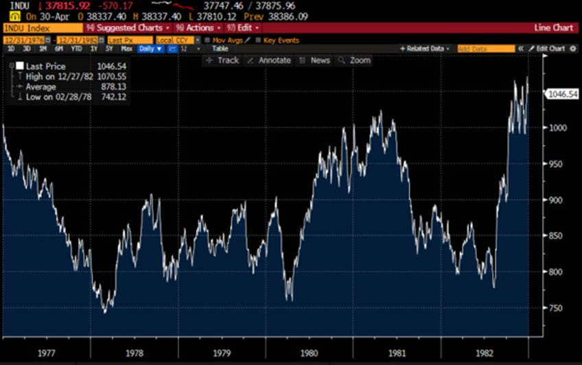 mayday the fed