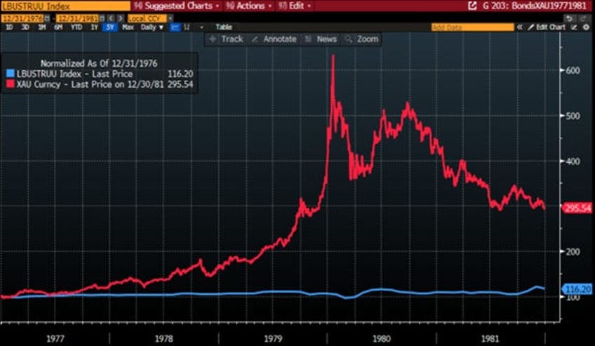 mayday the fed