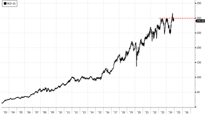 mcdonalds french fry supplier warns demand sputtering sends shares crashing 