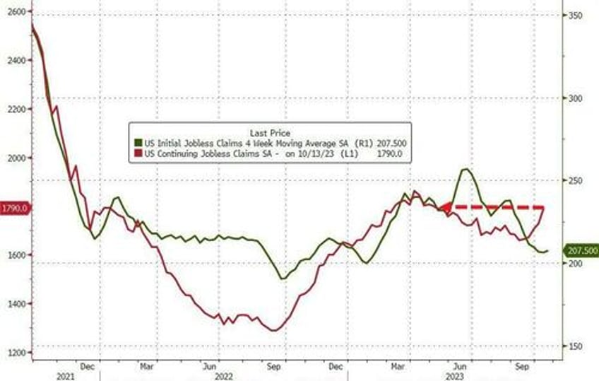 mcelligott the biggest pain trade of all is a beta rally into year end that nobody has on