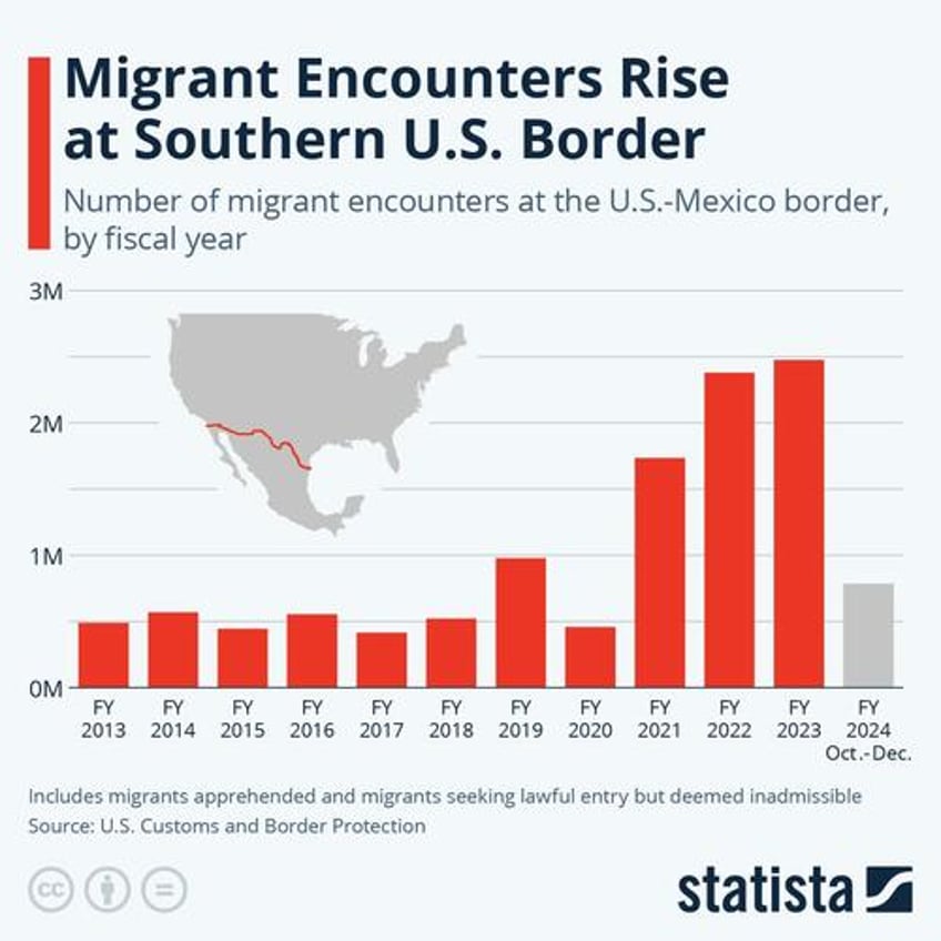 media blackout over illegal immigrant who murdered ga student