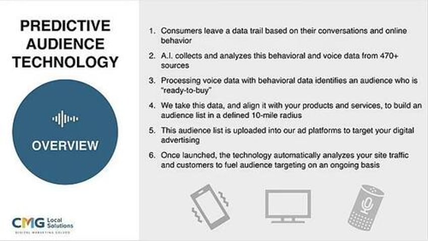 media giant cmg bragged about eavesdropping on phone laptop or smart home microphones