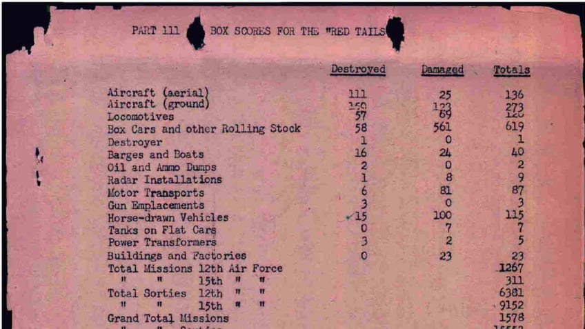 Damage caused by Tuskegee Airmen