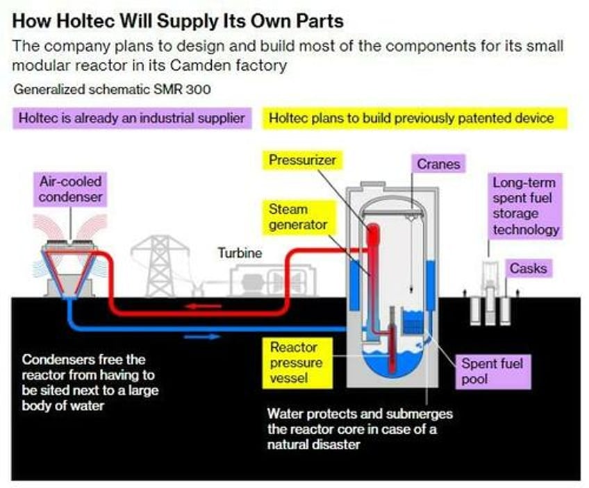 meet the company helping restart the nuclear revolution in the us 