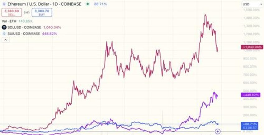 mega 25 how trump can make ethereum great again in 2025