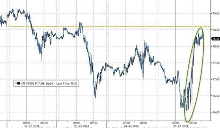 mega cap meltdown continues as good news sends rate cut hopes reeling