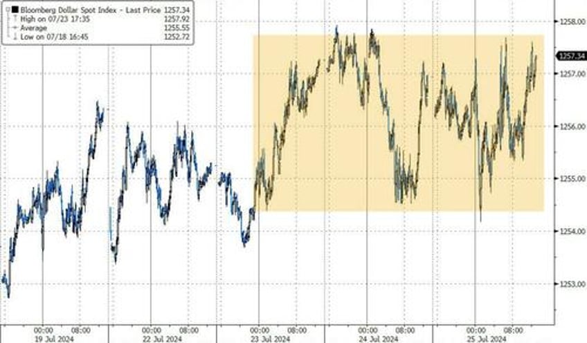 mega cap meltdown continues as good news sends rate cut hopes reeling