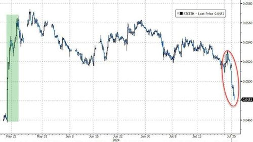 mega cap meltdown continues as good news sends rate cut hopes reeling