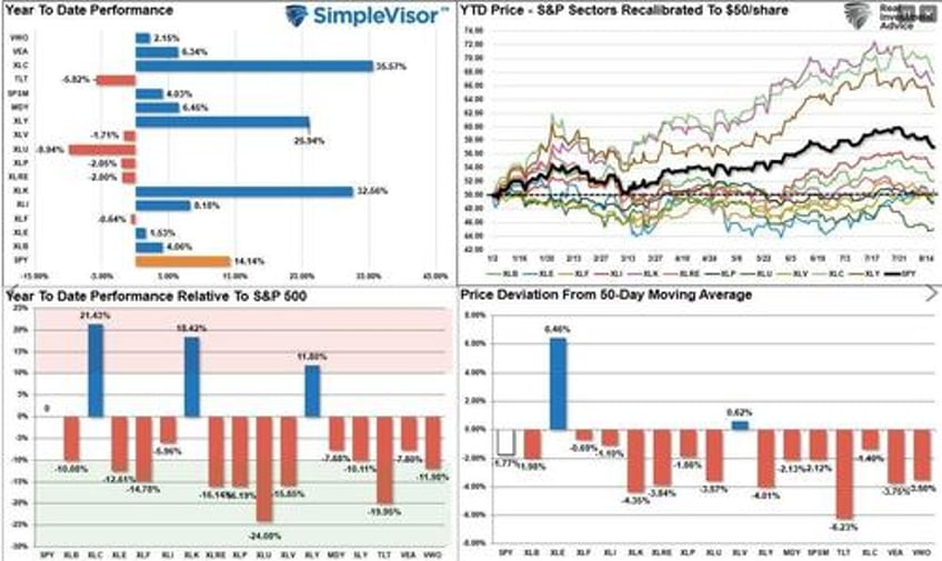 mega cap stocks continue to dominate but why