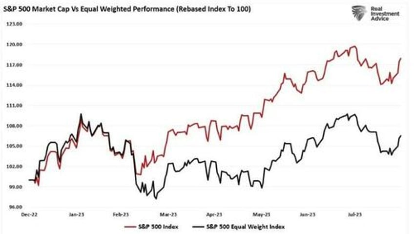 mega cap stocks continue to dominate but why