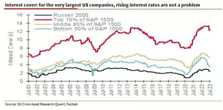 mega cap stocks continue to dominate but why