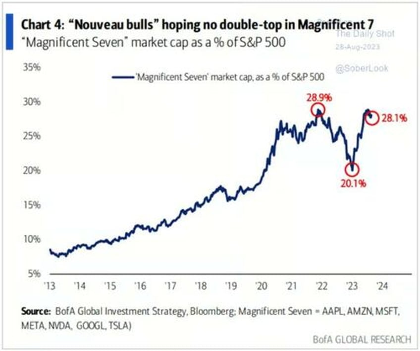 mega cap stocks continue to dominate but why