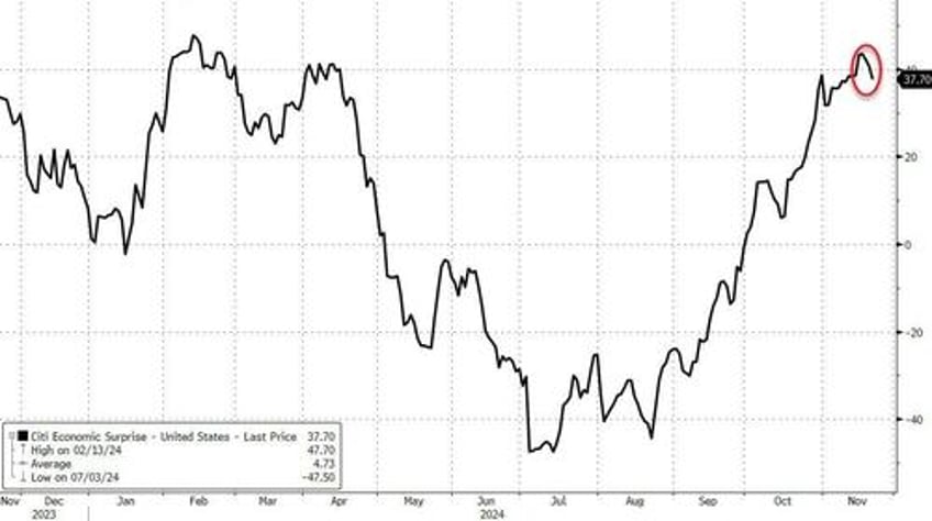 mega caps mullered as bitcoin bullion big shorts burst higher