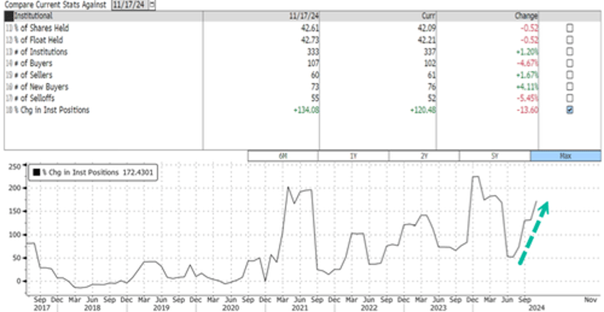 meme stock amc reports pre thanksgiving revenue record