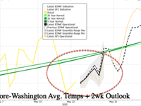Memorial Day Chill Hits D.C. - Too Cold For Pools, What Happened To Climate Crisis