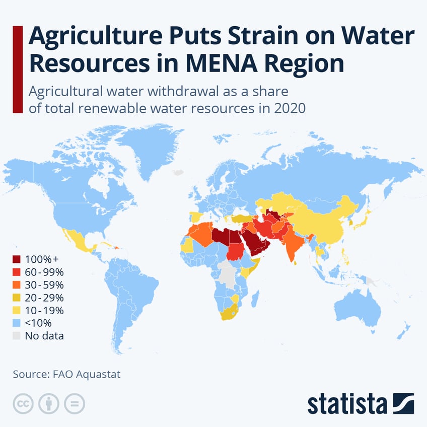 mena region faces another threat water wars