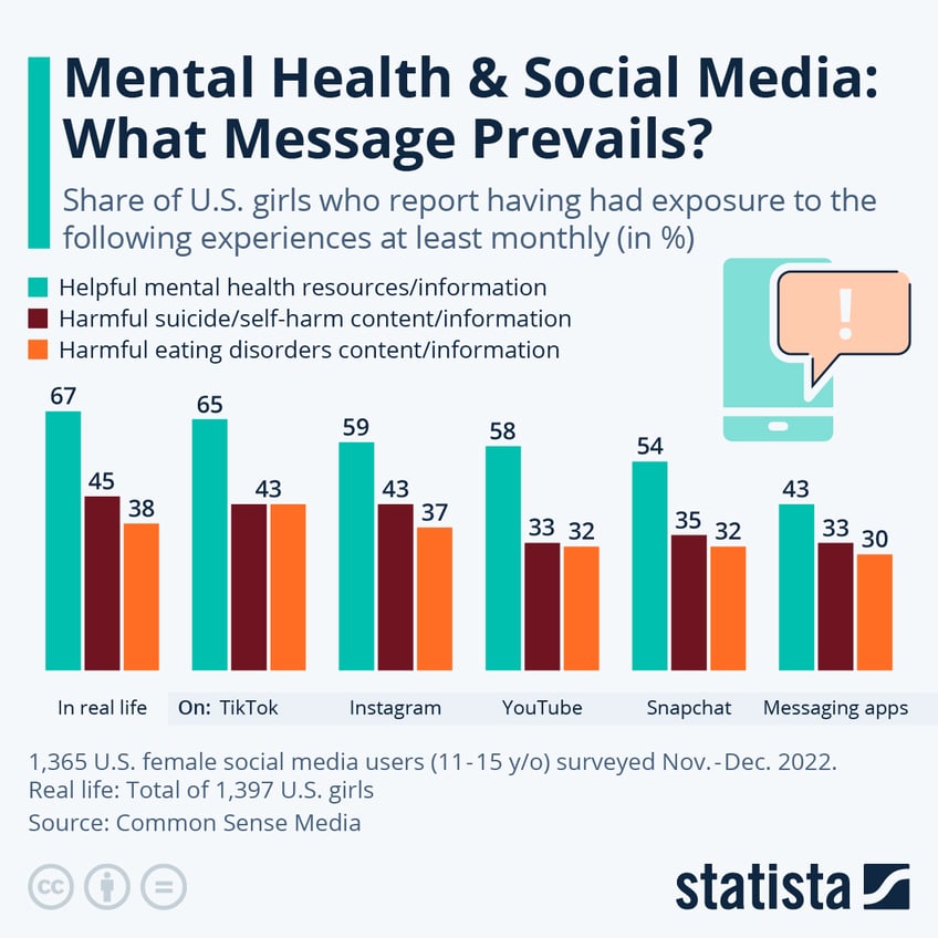 mental health social media what message prevails